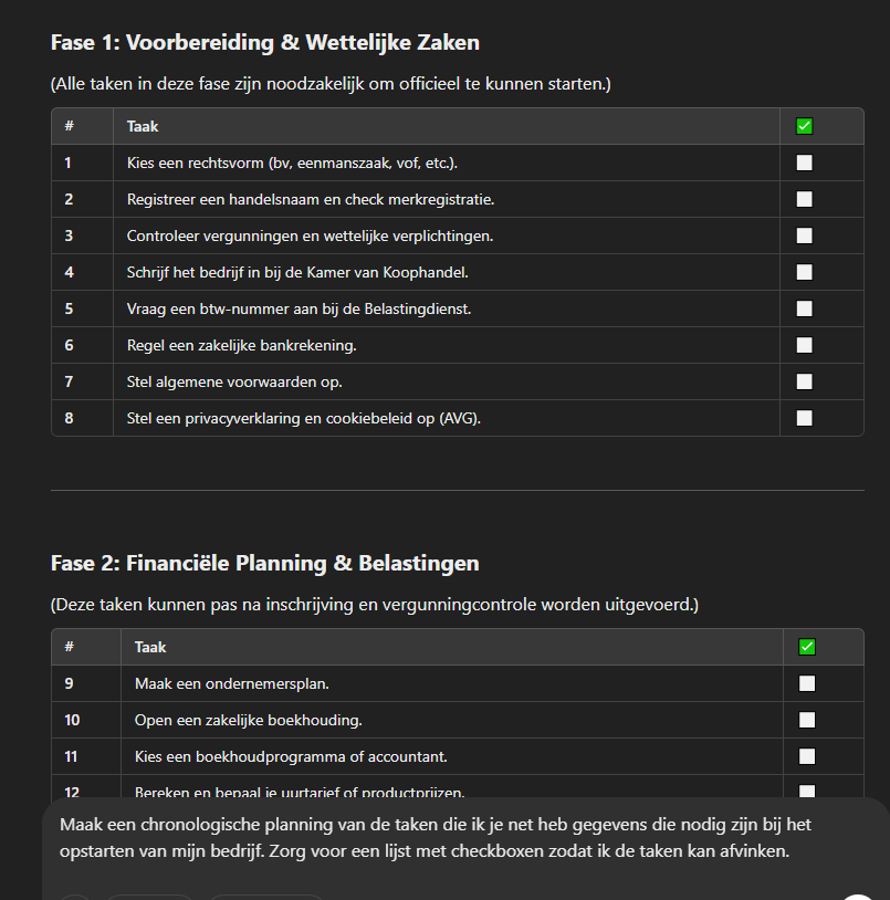 AI helpt ondernemers met workflow en planning.