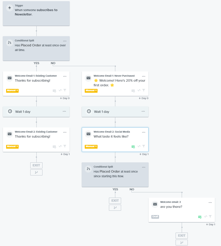 Marketing automation flow voor geautomatiseerde groei